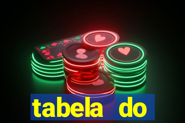 tabela do brasileirão 2008