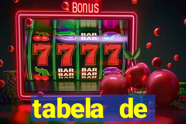 tabela de porcentagem dos slots em tempo real